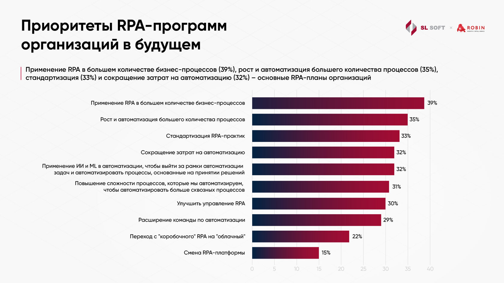 Роботизация в мире. Положение дел на 2024 год и тенденции развития