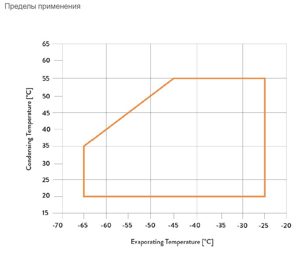 C-SBP160H38K C-SBP180H38K C-SBP205H38K C-SCP315H38M C-SCP360H38M C-SCP400H38M C-SCP420H38M C-SCP510H38B C-SBP170H38Q C-SBP205H38Q C-SCP270H38Q C-SCP315H38Q C-SCP360H38Q C-SCP435H38Q 5CC171SA02 5CD067ZA02 5CD081ZA02