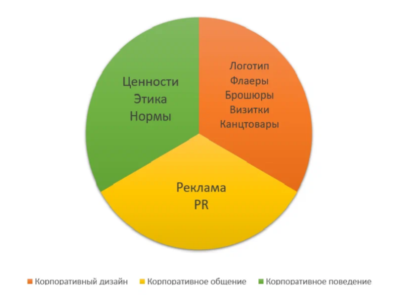 Корпоративный дизайн: Важность и влияние на успех компании