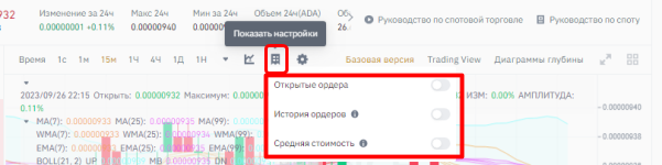настройки отображения открытых позиций на графике Binance