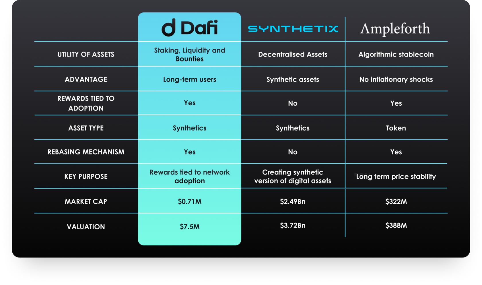dao maker research - dafi (strong holder offering)