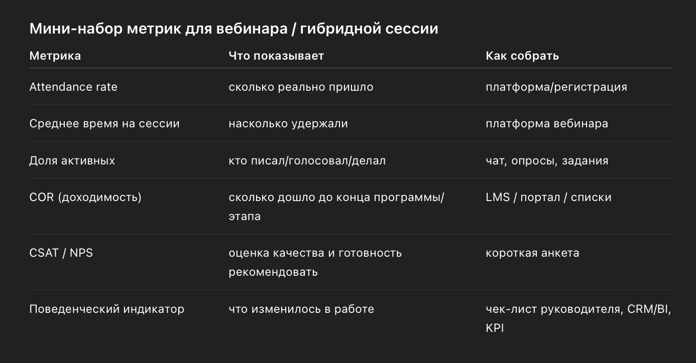 таблица метрики вовлечённости