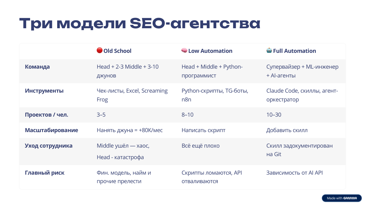 Три модели SEO-агентства