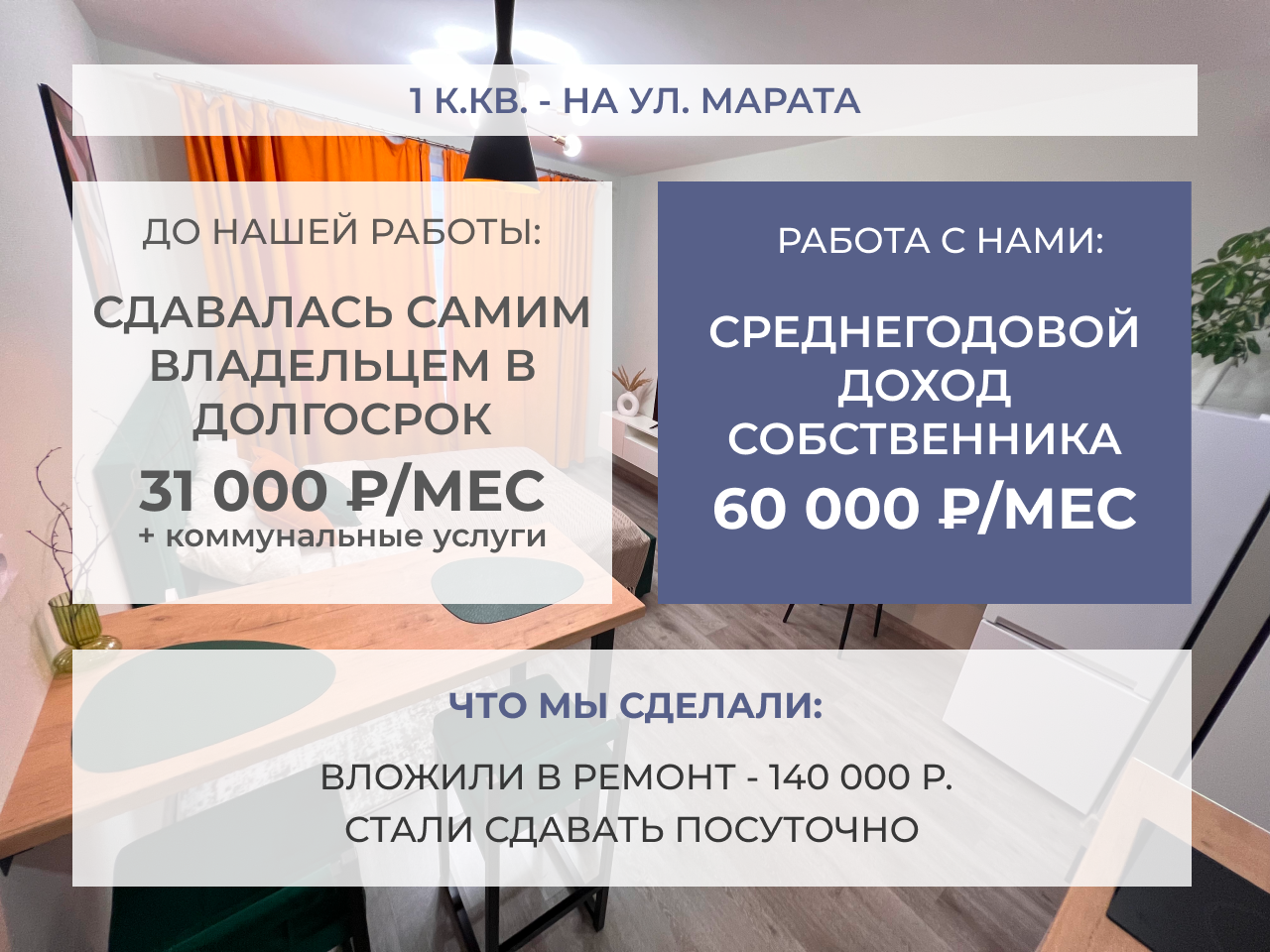 Отдать квартиру в управление посуточная аренда