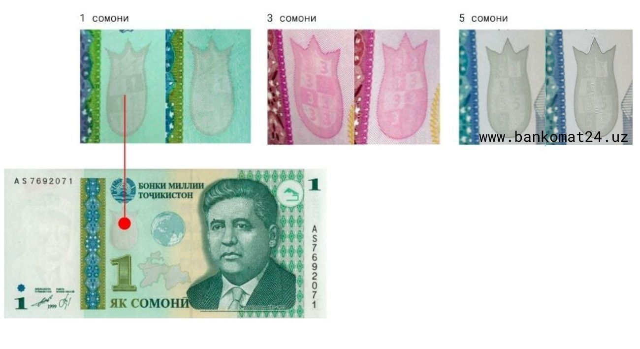 Таджикский сомони. Карандашний логотип амонатбонк. Фунт сомони курс в таджикистане на сегодня. Купюра 5 сомони. Деньги сомони.