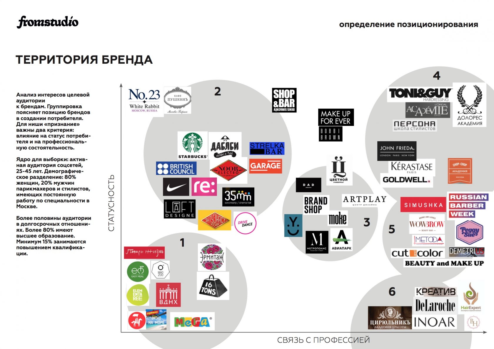 Категории брендов