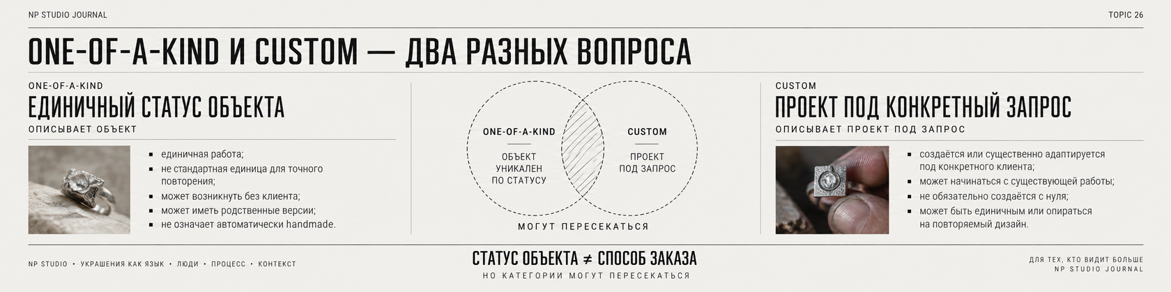 One-of-a-kind и custom — два разных вопроса: единичный статус объекта и проект под конкретный запрос