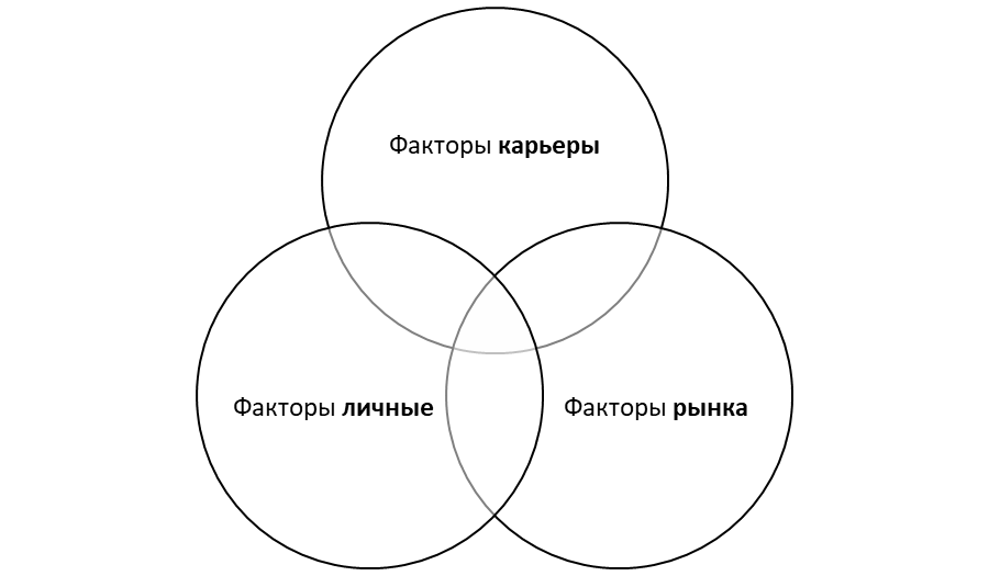 Продолжая серию обзоров книг о создании бизнеса, сегодня я публикую заметки по наиболее интересным фрагментам книги The Founder's Dilemmas в прошлом профессора Harvard Business School Noam T.-2