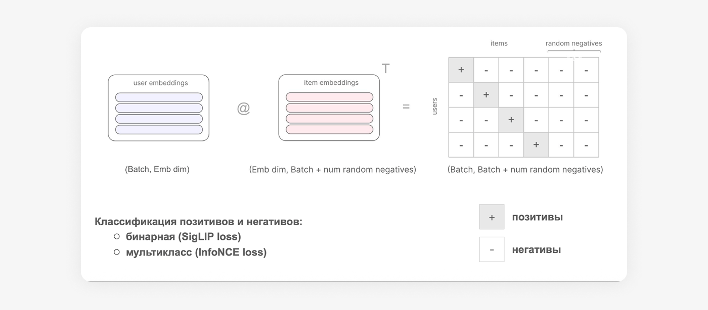 Как формируется матрица скоров