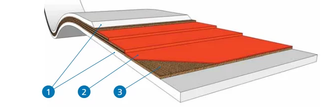 Купить невулканизированную прокладочную и обкладочную резину для ...