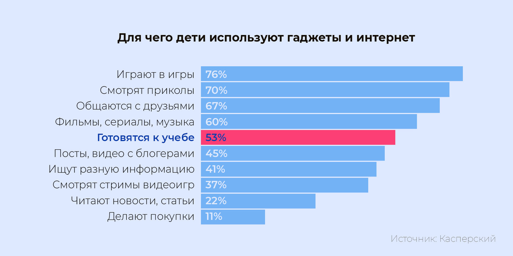 Сколько времени ребенок должен проводить перед экраном?