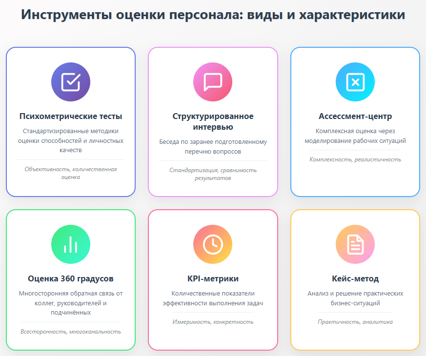 Специалист анализирует данные инструментов оценки персонала