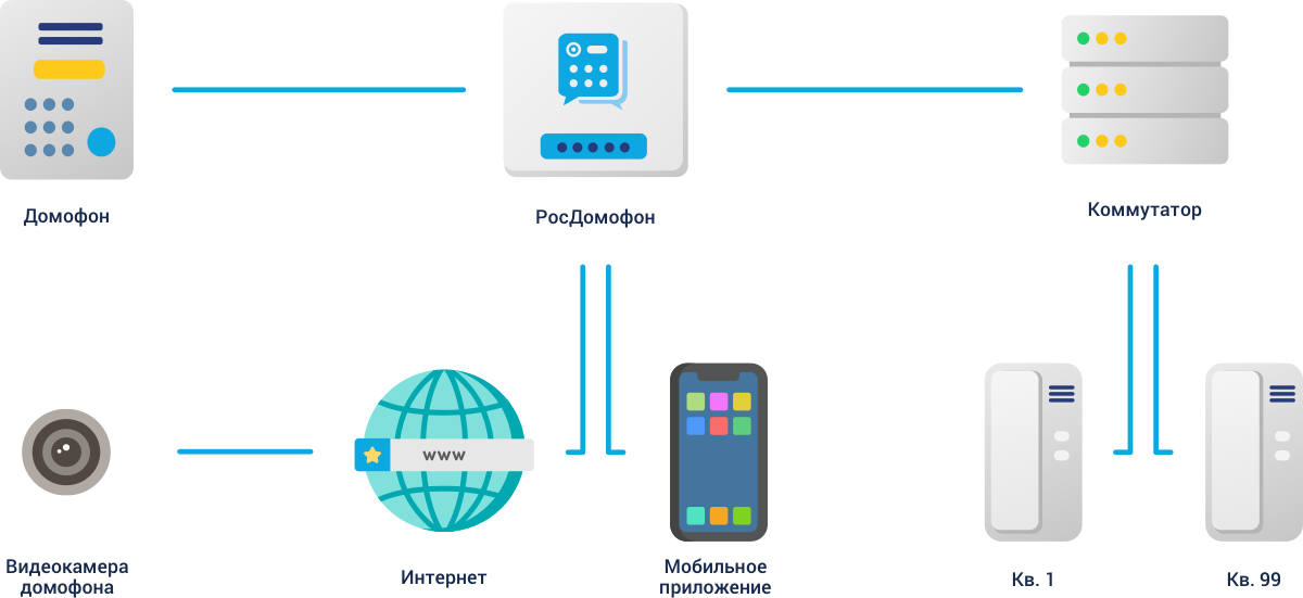 Как подключить ip домофон к компьютеру