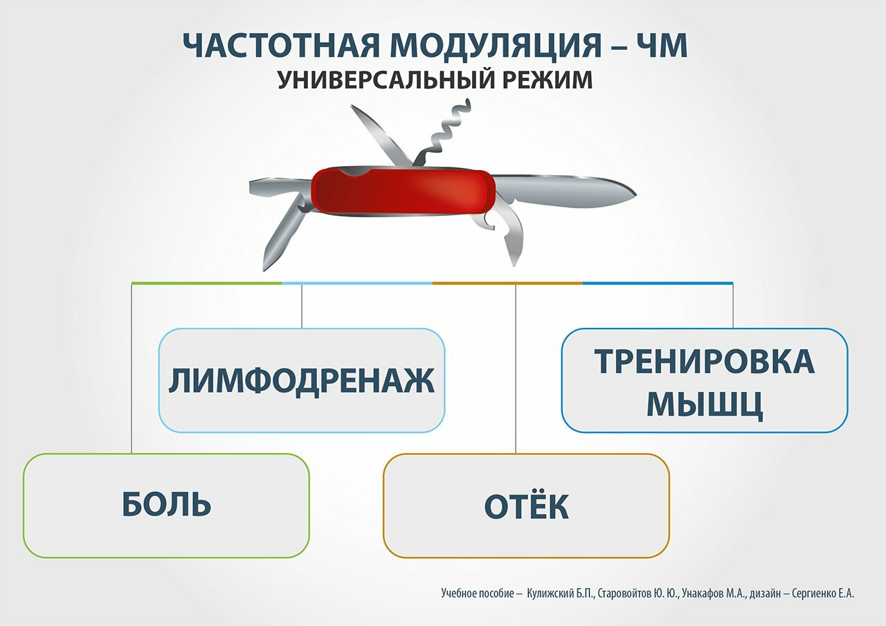 Аппарат ЧЭНС «Скэнар» | Официальный интернет-магазин | Бесплатная доставка  по РФ | Оплата при получении