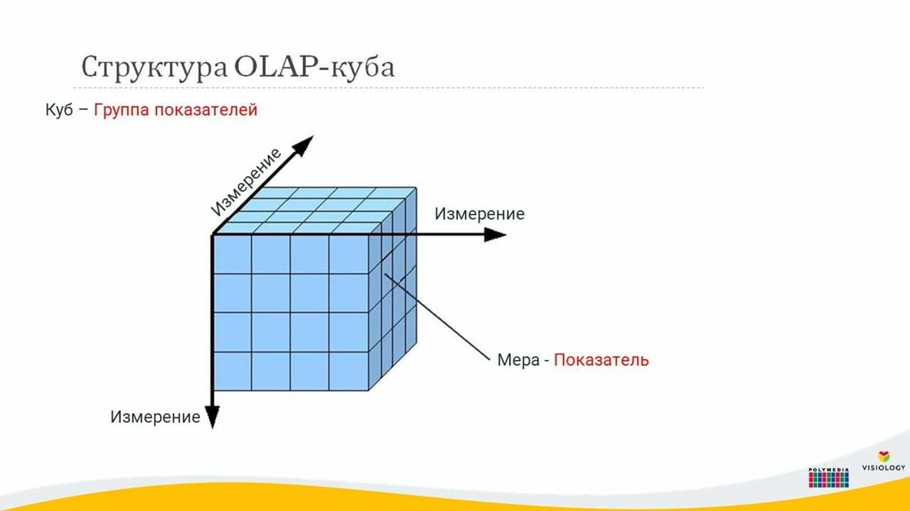 Olap схема звезда