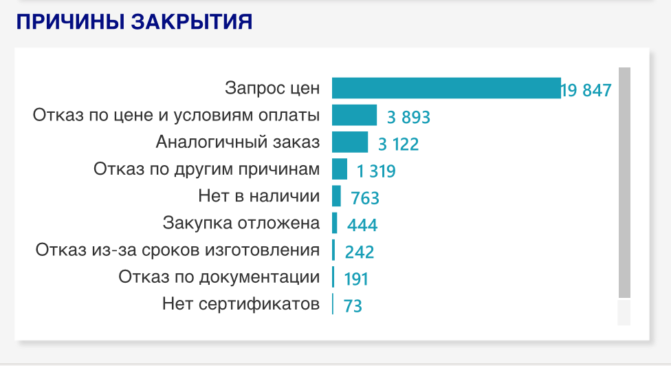 Как строить столбиковую диаграмму