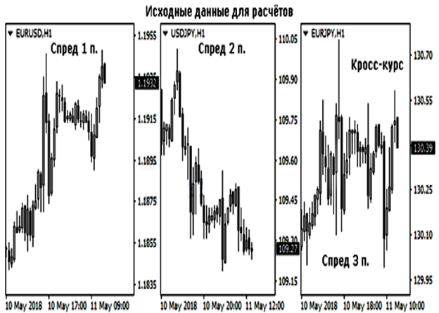 Cross trade. Определение кросс-курса. Кросс курс пример. Кросс курс как рассчитать. Кросс курс котировка.