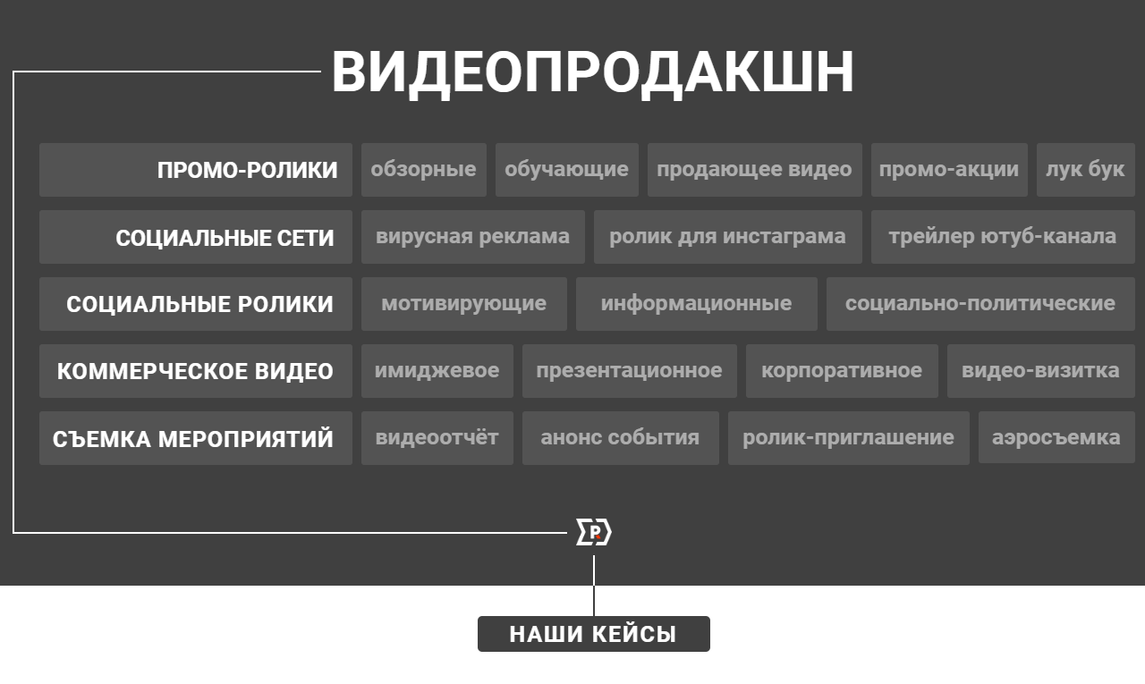 Какой тип презентации удобнее всего использовать для создания рекламного ролика