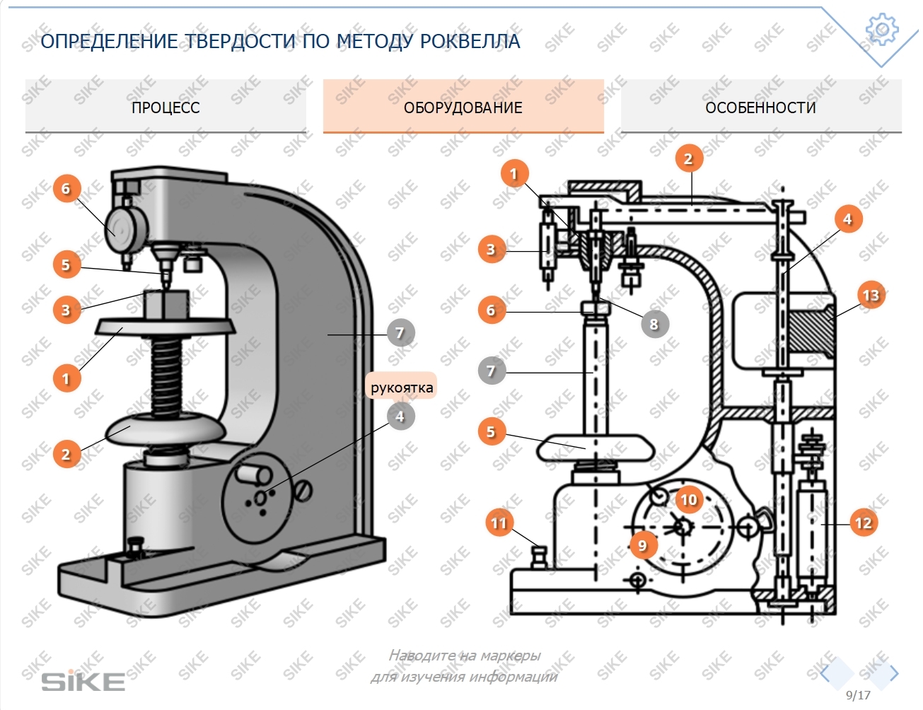 Устройство курс