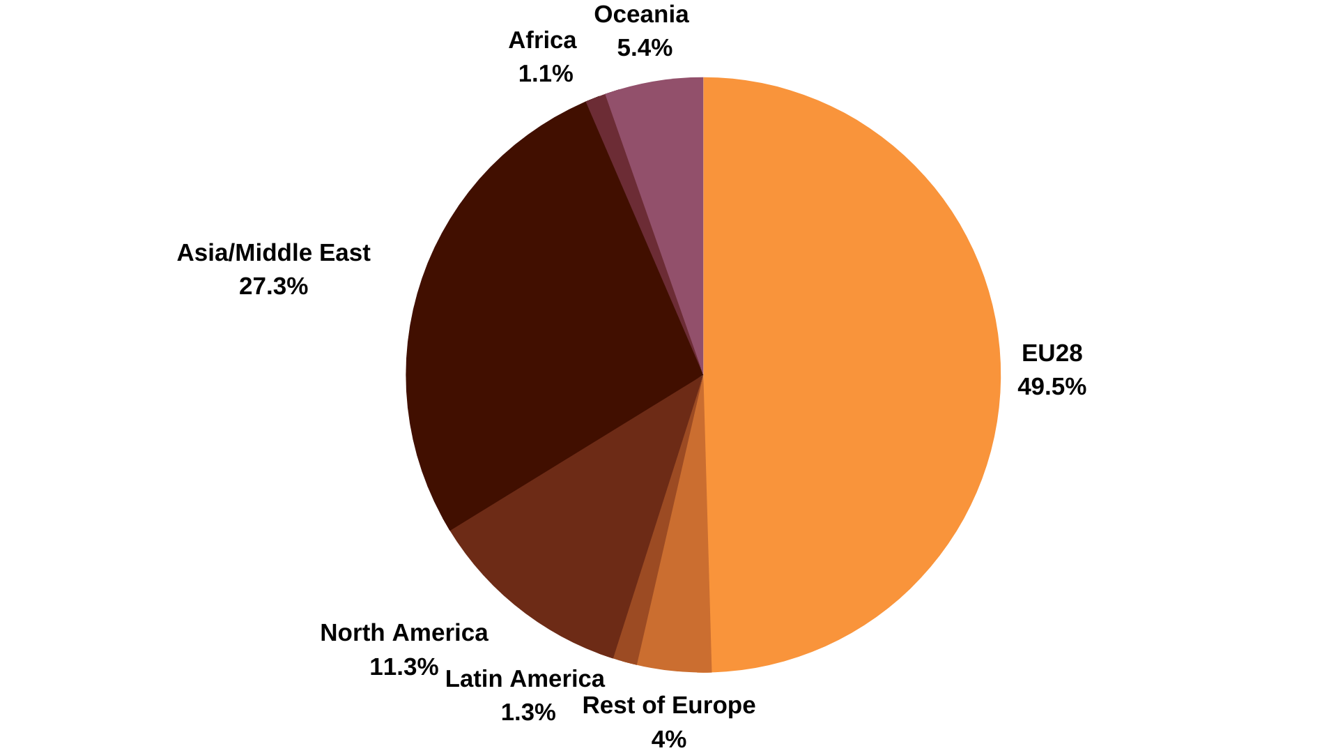 Online Gambling Market - Size, Trends and Analysis by The AI Group