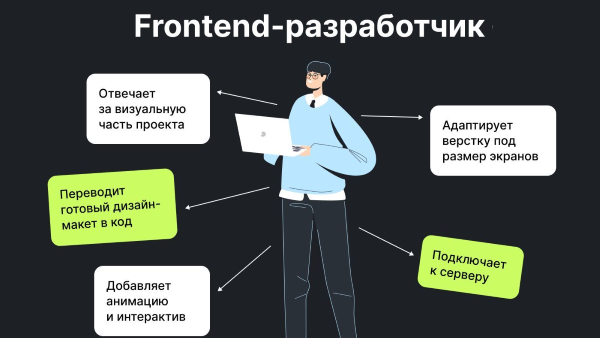 фронтенд разработчик москва