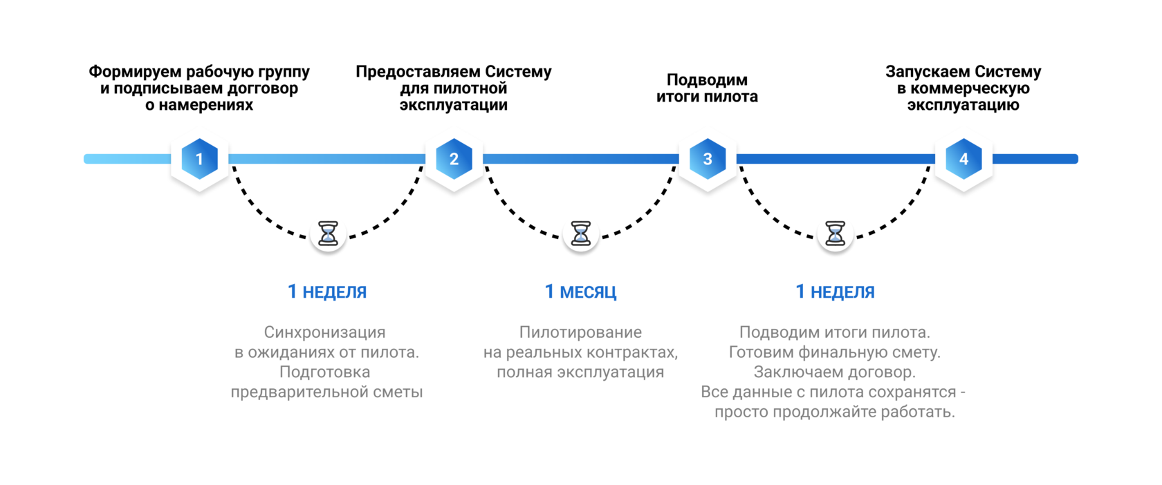 КЛЕВЕР.Тендер