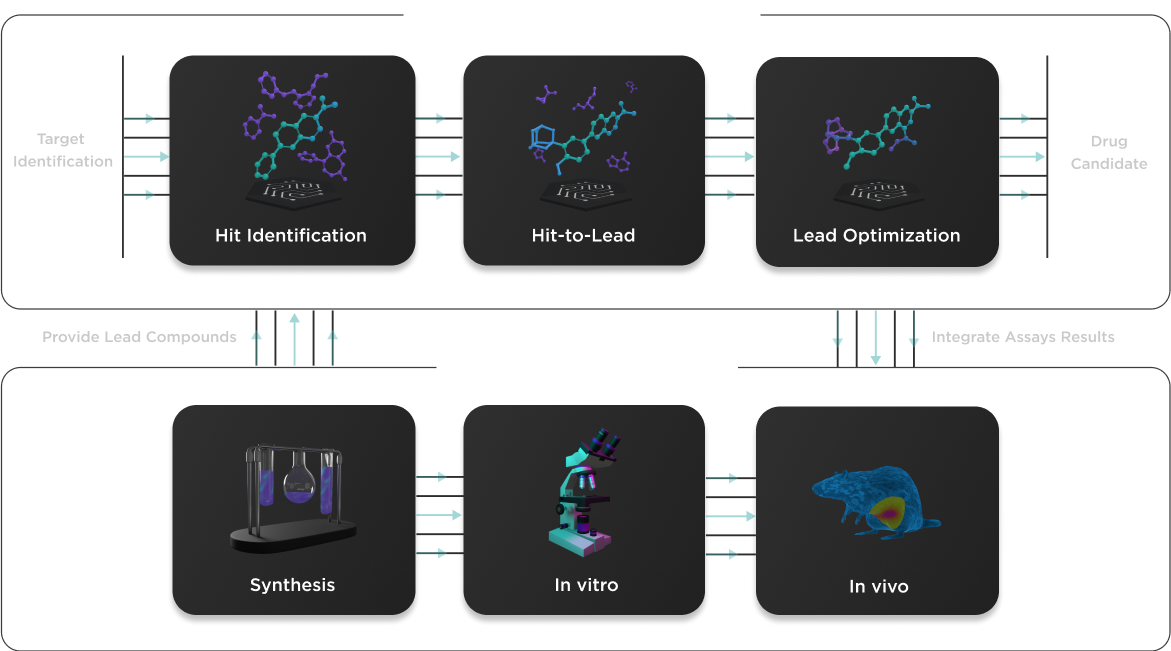 Identification of and Structural Insights into Hit Compounds