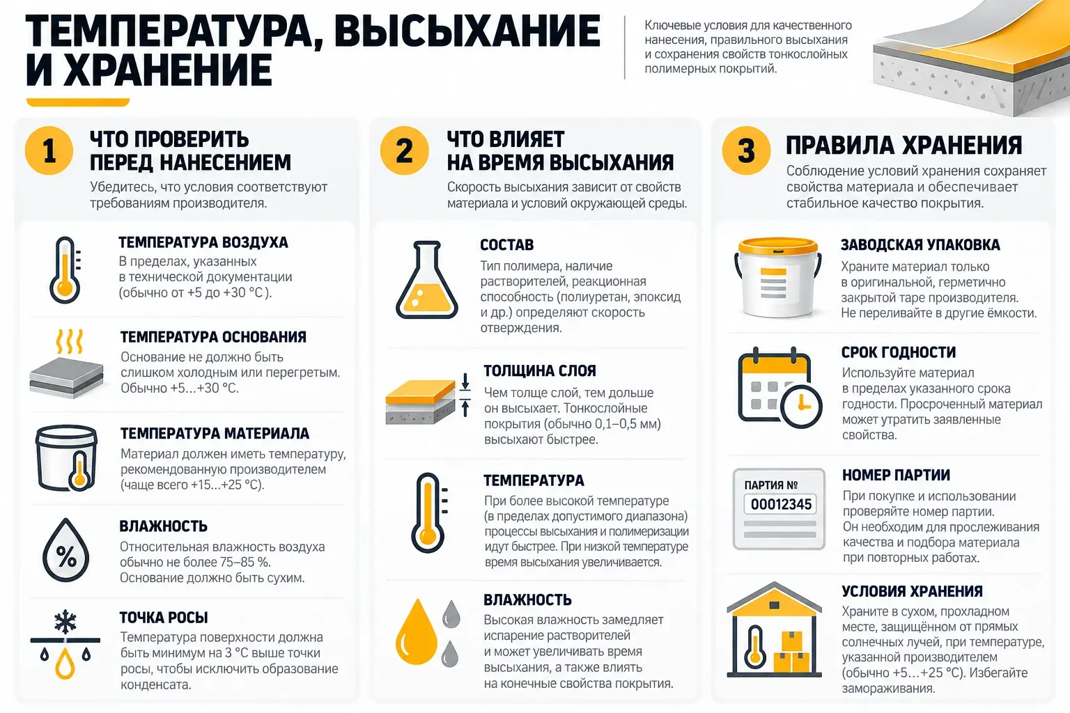 Температура нанесения, высыхание и хранение полимерного покрытия