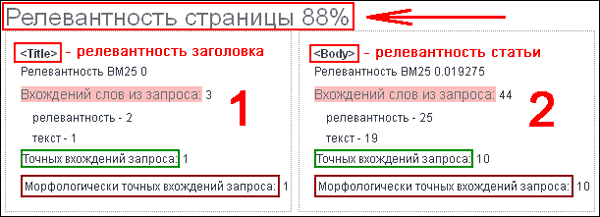 Релевантное фото что такое