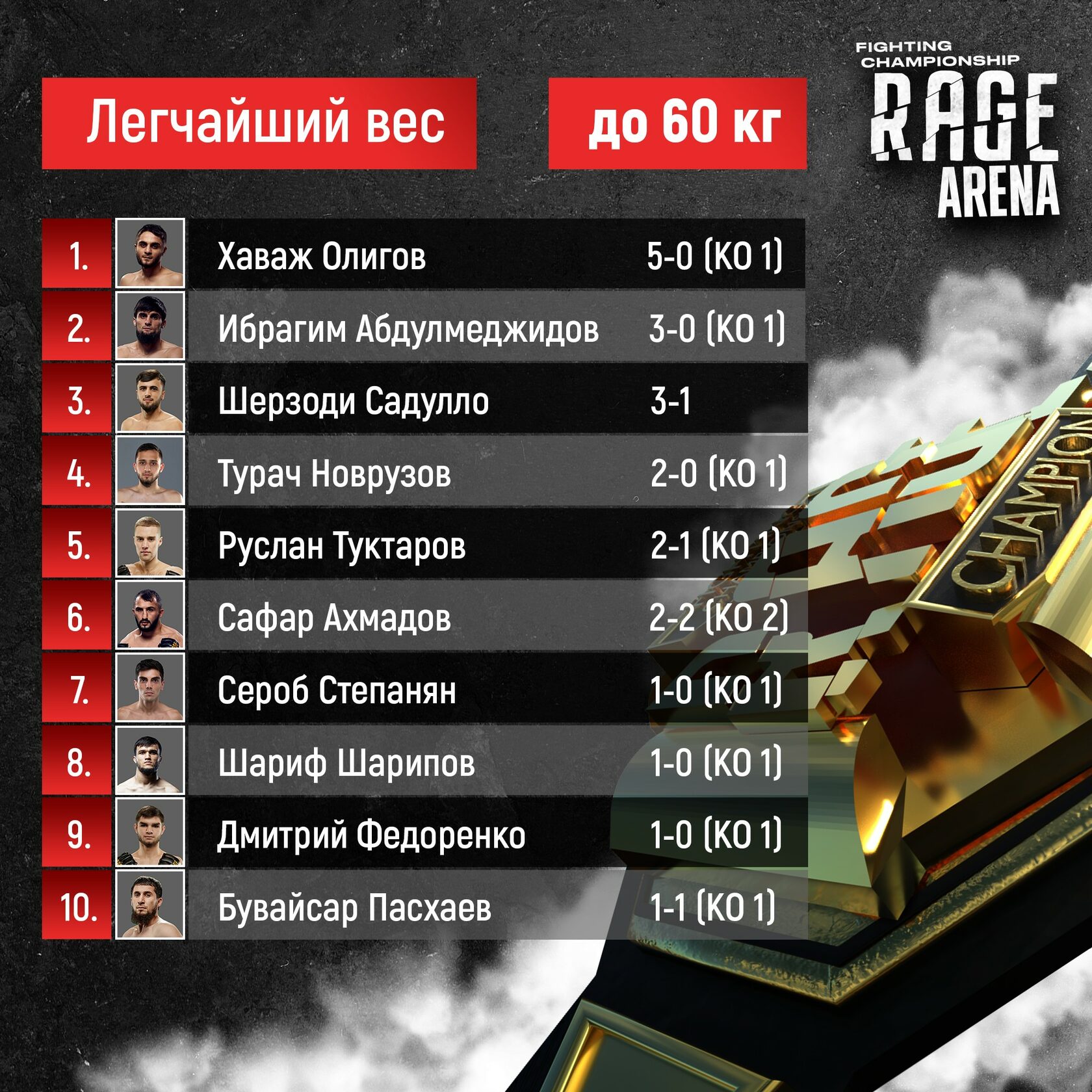 RAGE ARENA