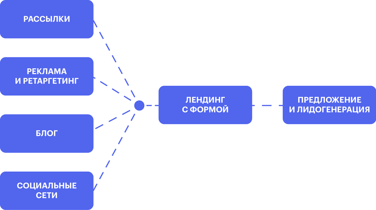 Картинка Asana