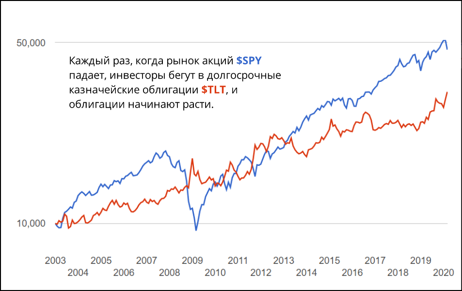 Почему падает рынок акций. Падение рынка показатель. Падение рынка горки. Баден падение рынков. Как падал рынок в 2014 году.