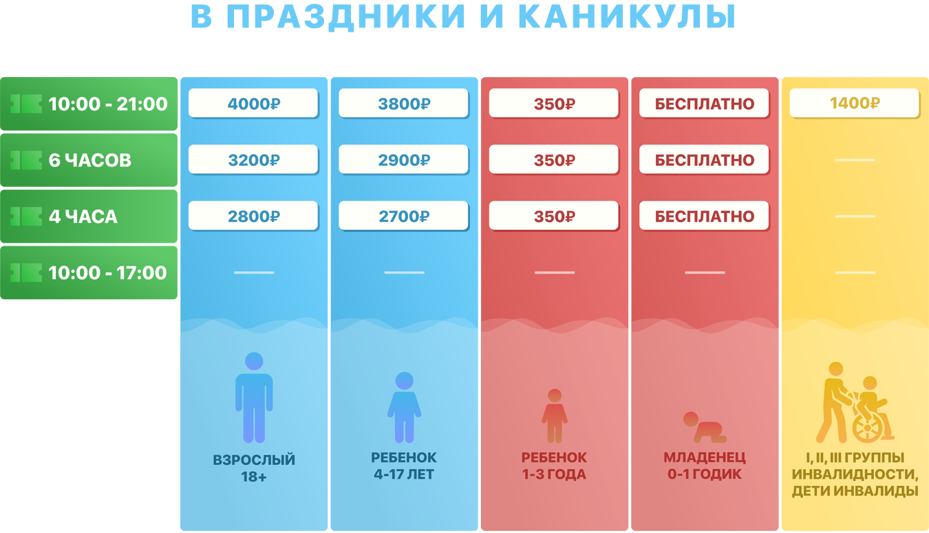 Купить Билеты В Аквапарк Аквамир