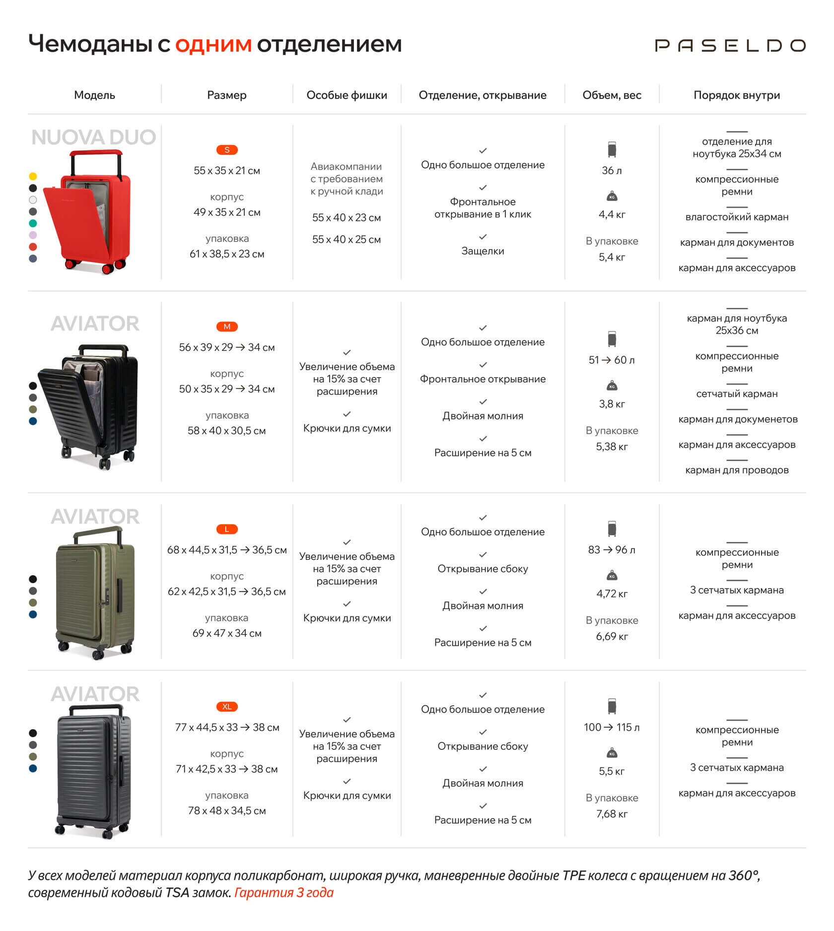 Как выбрать вместительный чемодан с одним большим отделением?