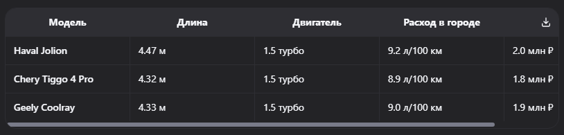 Авто для больших городов 2025: лучшие компактные кроссоверы и хэтчбеки