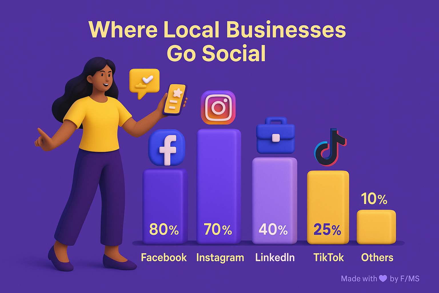social-media-local-businesses
