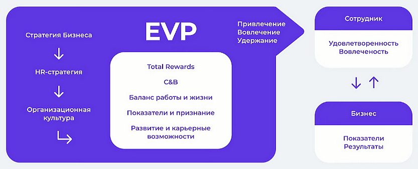 HCM, Данила Жаров, HR-автоматизация, HR-платформа, Motivity