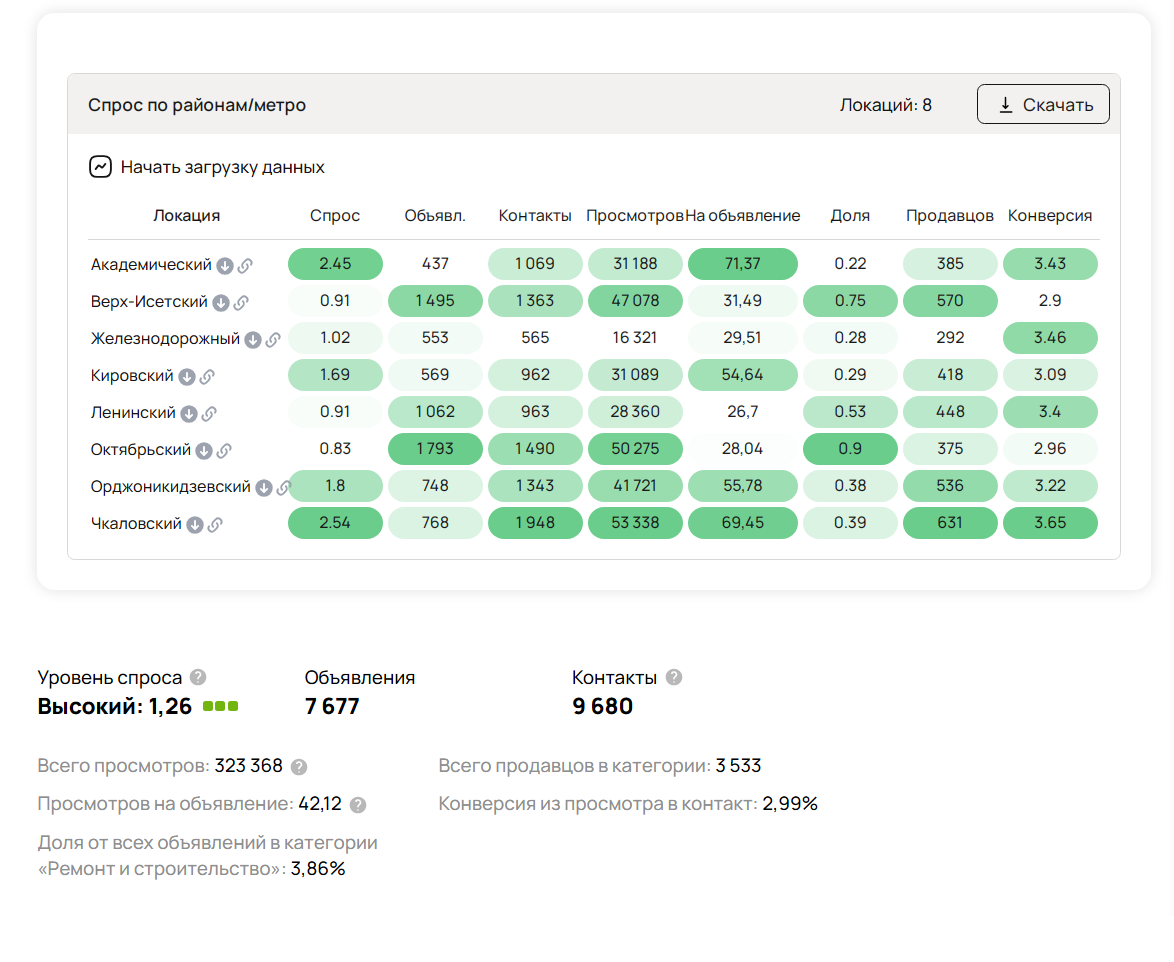 Аналитика спроса на двери