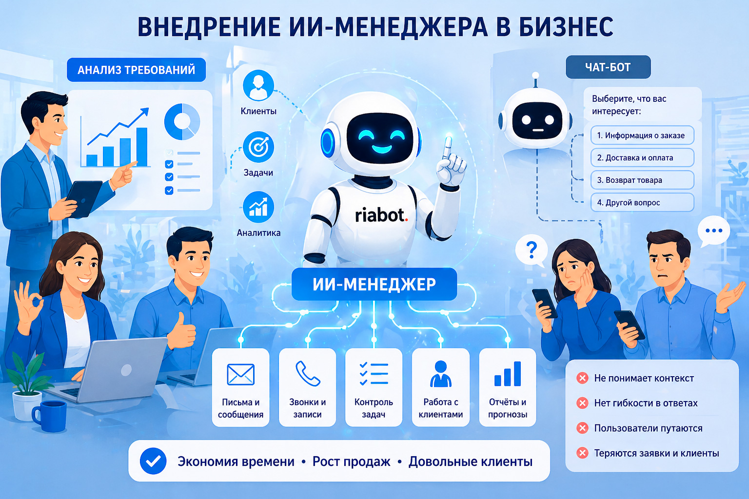 Внедрение ИИ-Менеджера