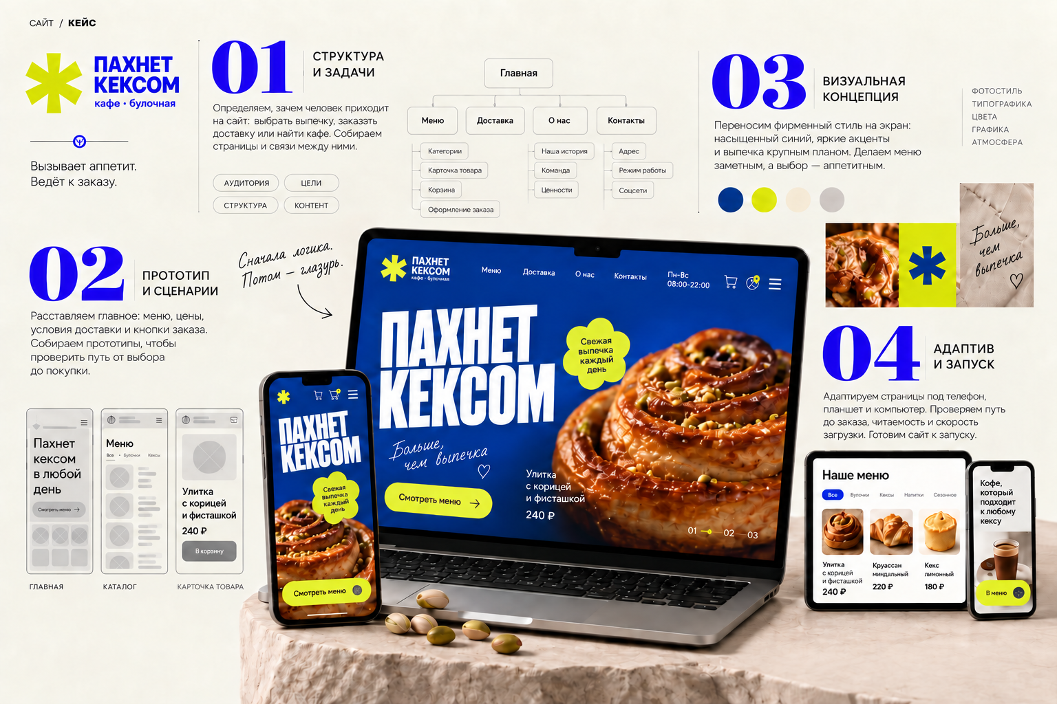 Пахнет кексом — процесс проекта