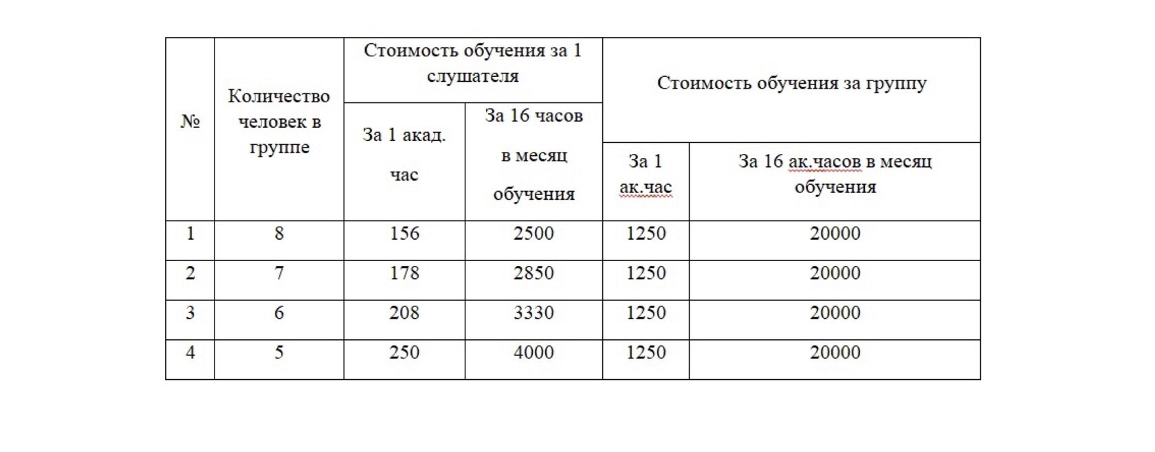 Корпоративный английский