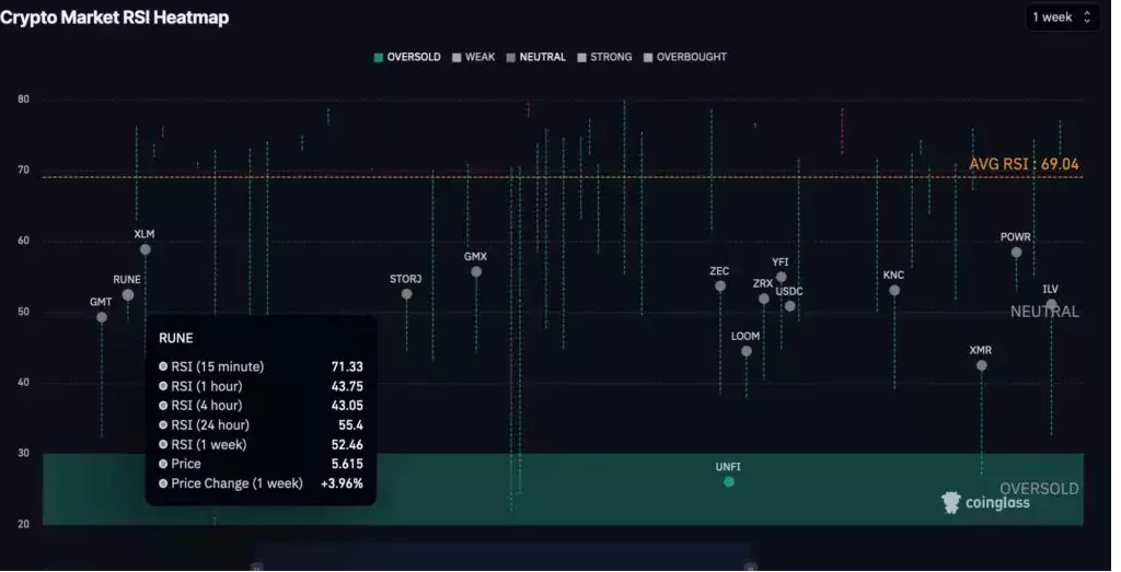 Также готов проект