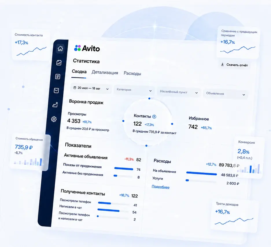 Статистика Авито и аналитические показатели