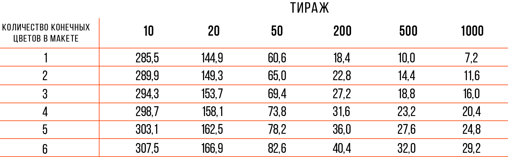 Печать трансферов и размерников от 5 рублей