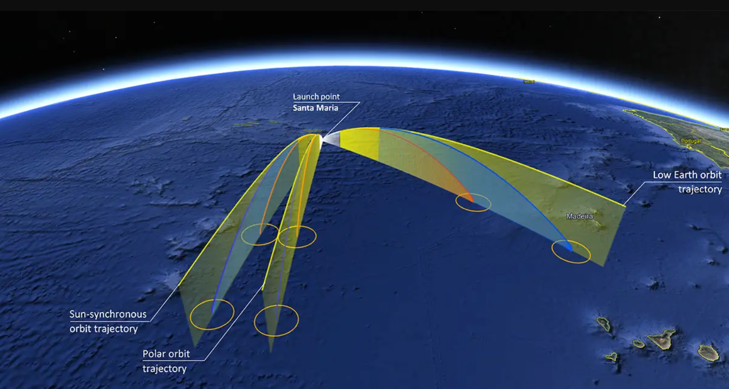 на какие орбиты можно произвести запуск