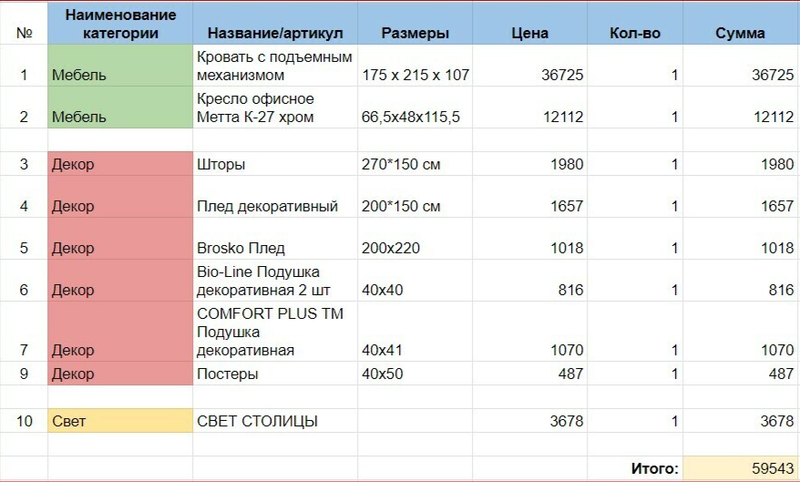 Список покупок визуально