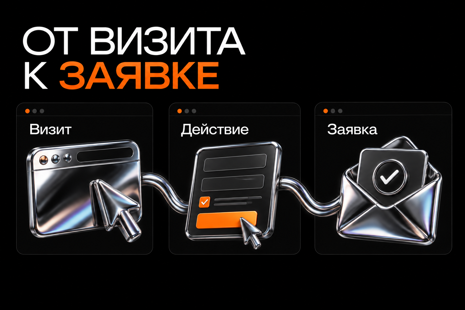 Разница между посещением сайта, действием и полученной заявкой.