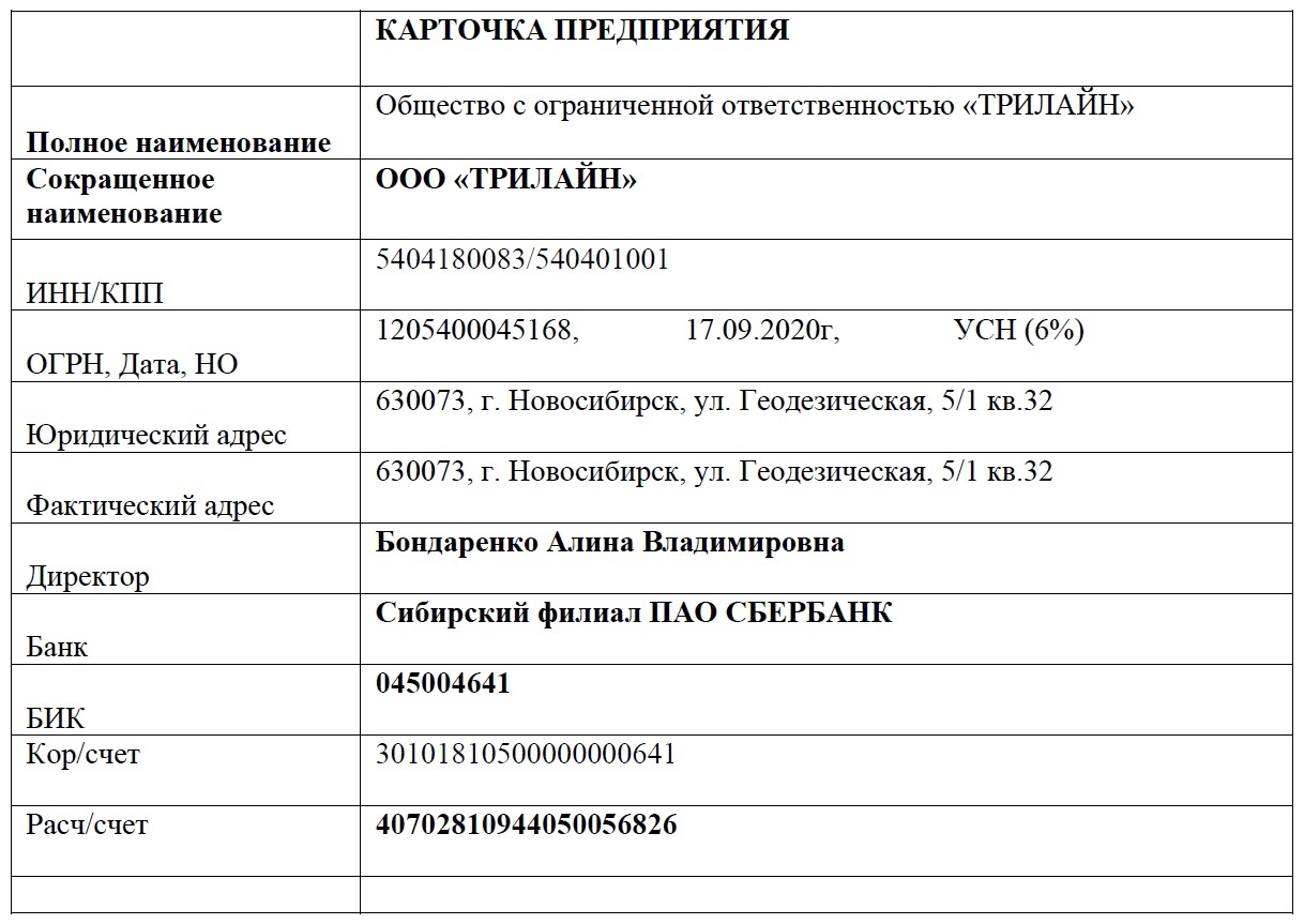 Карточка организации по форме 18