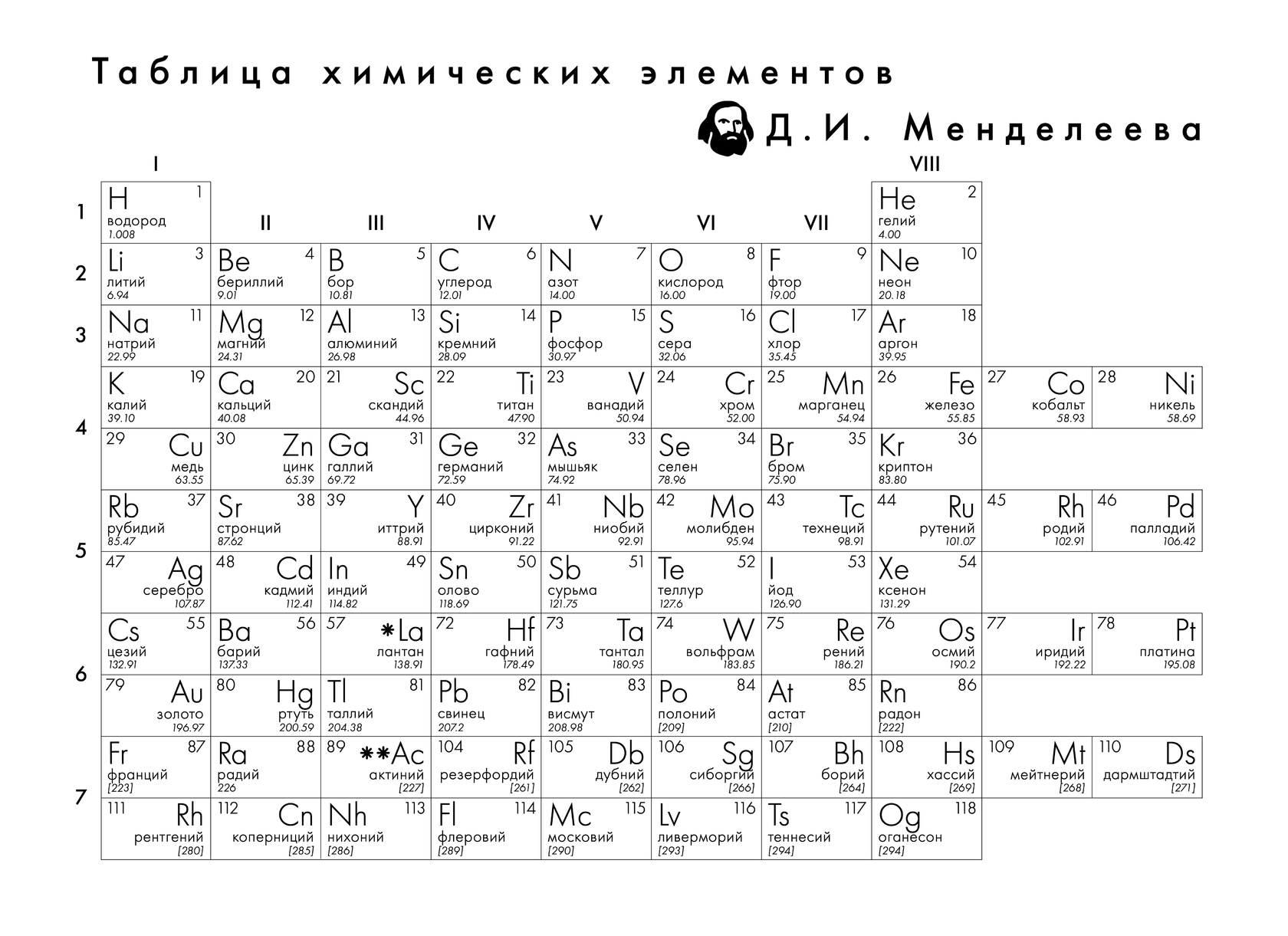 Черно белая таблица менделеева