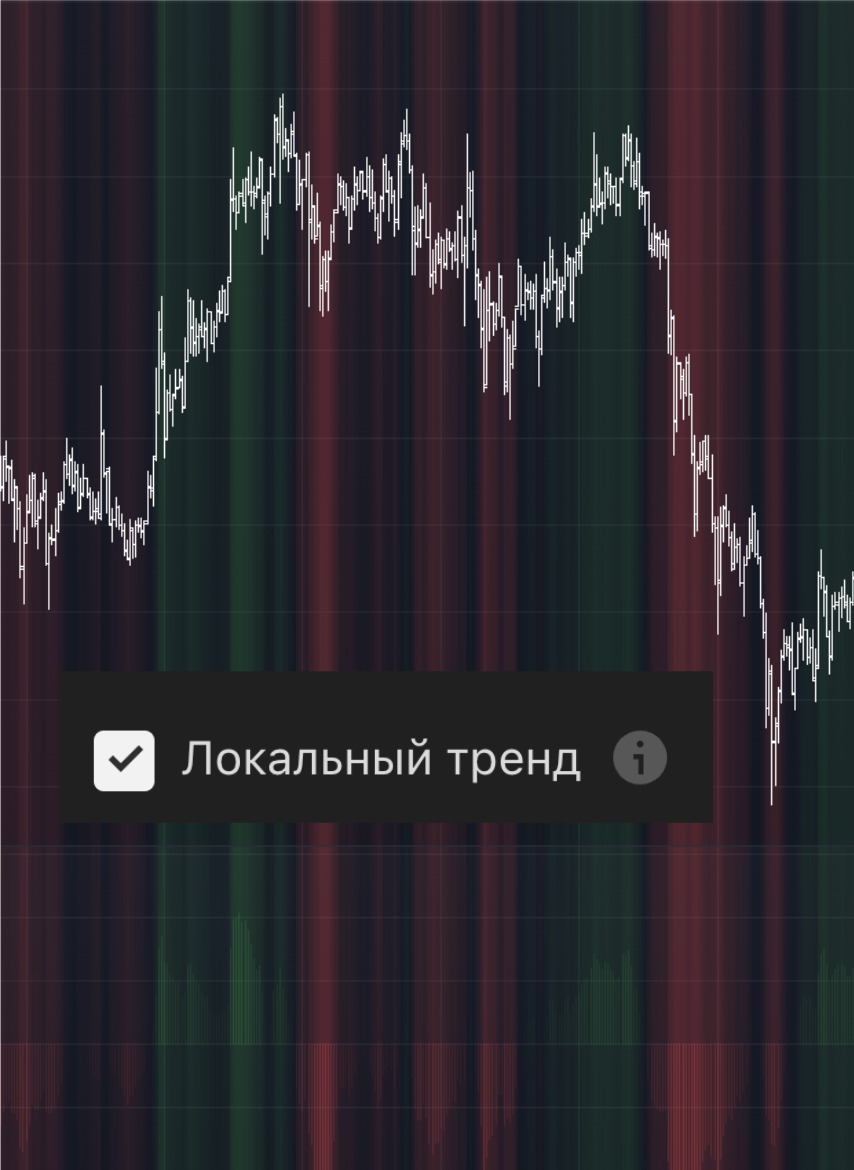 Локальный тренд